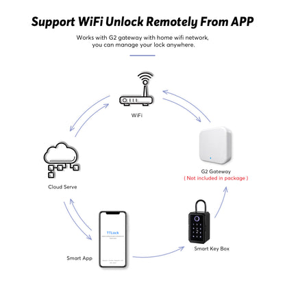 CATCHFACE K3 Smart Lock Box